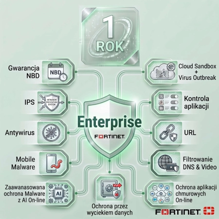 Licencja Enterprise  do FortiGate 30G na 1 rok