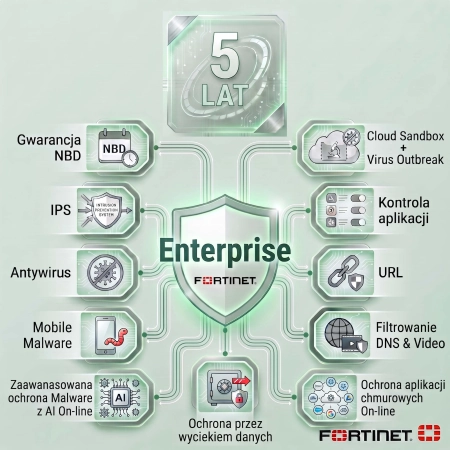 Licencja Enterprise  do FortiGate 50G na 5 lat