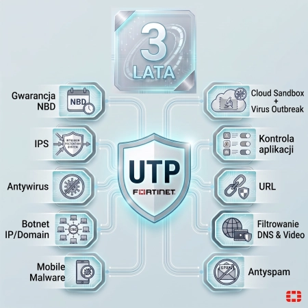 Licencja UTP  do FortiGate 31G na 3 lata